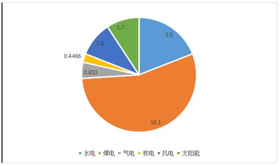 风电功率预测与消纳策略_电功率估测_常见用电器电功率预测