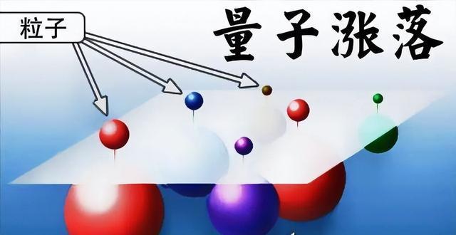 量子力学夸克_物理单位分子量子夸克_量子是夸克吗
