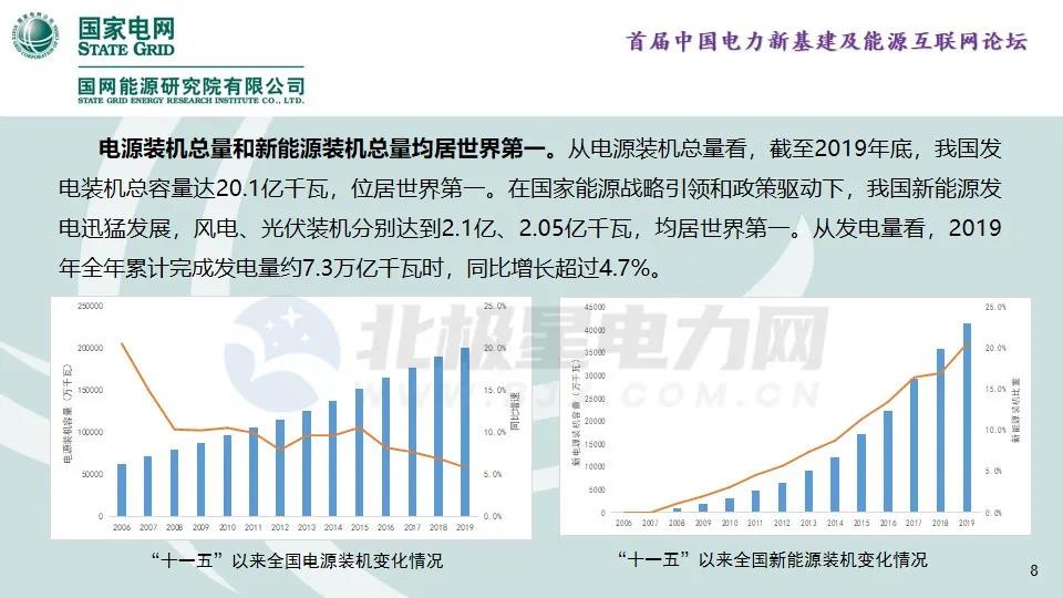 功率预估_风电功率预测与消纳策略_常见用电器电功率预测