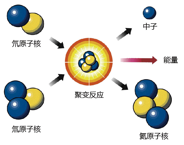 动量定理弹性碰撞_弹性碰撞动量_碰撞弹性定理动量守恒定律