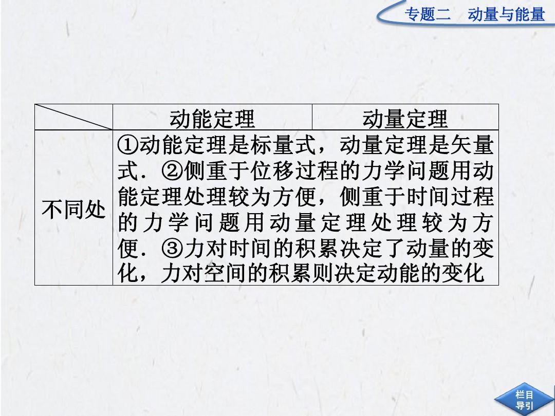 动量定理弹性碰撞_动量定理弹性碰撞_动量定理弹性碰撞