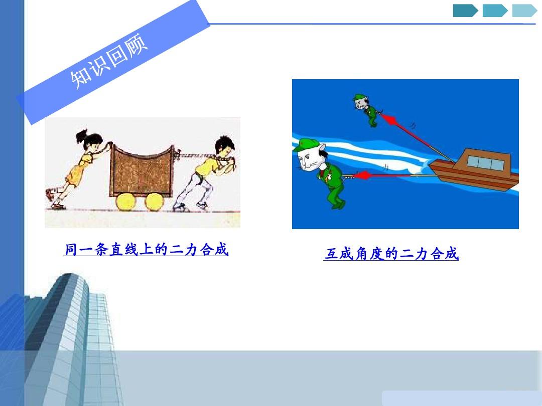 力的正交分解法公式_力的分解和正交分解有什么区别_力的正交分解法的公式