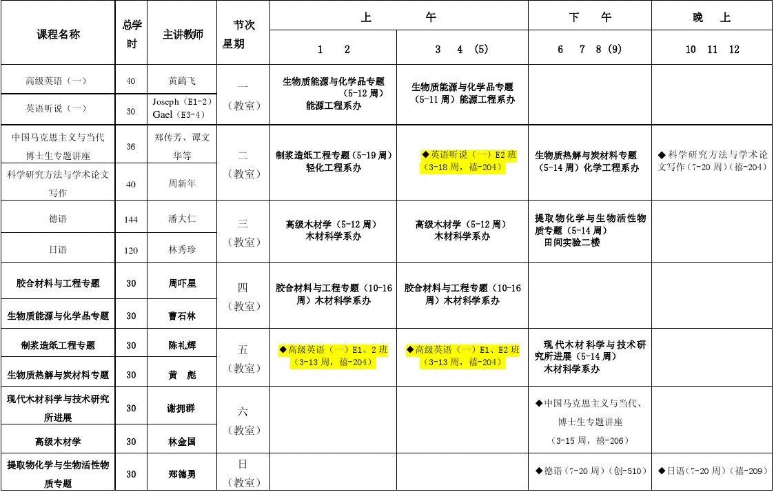 物理专业学习哪些课程_物理专业主要课程_物理专业课