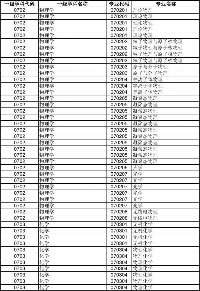 物理专业能考公务员吗_公务员物理能考专业课吗_公务员物理能考专业研究生吗