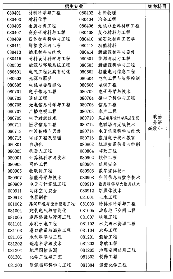 高考专业物理_高考物理专业有啥好学校_高考物理专业有哪些专业