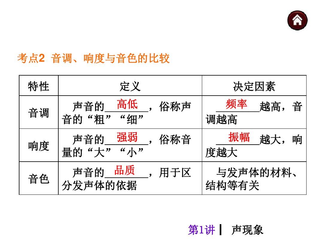 教案特性声音设计意图_声音的特性教案设计_教案特性声音设计怎么写