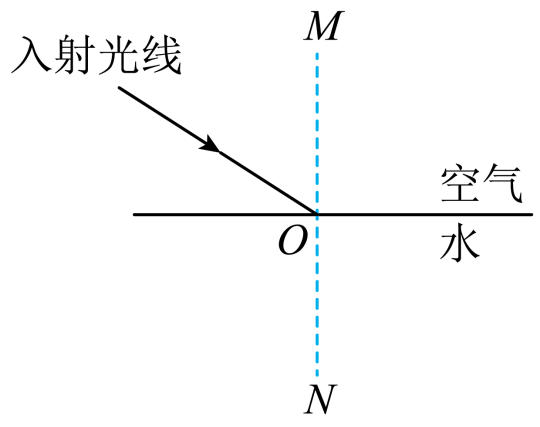 折射的图怎么画_光的折射作图步骤_折射的作图方法