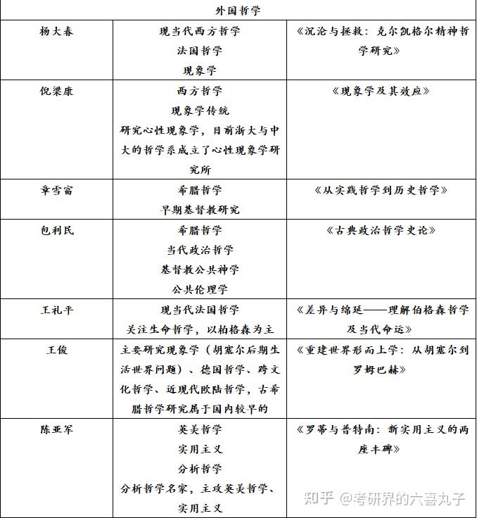 考物理研究生要考哪些科目_考物理专业的研究生需要考什么_考科目物理研究生要考英语吗