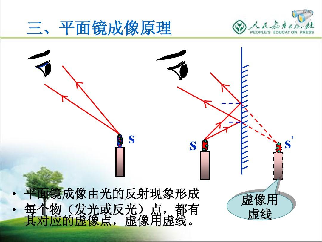 成像平面镜作图特点有哪些_平面镜成像特点作图的步骤_平面镜成像的特点作图