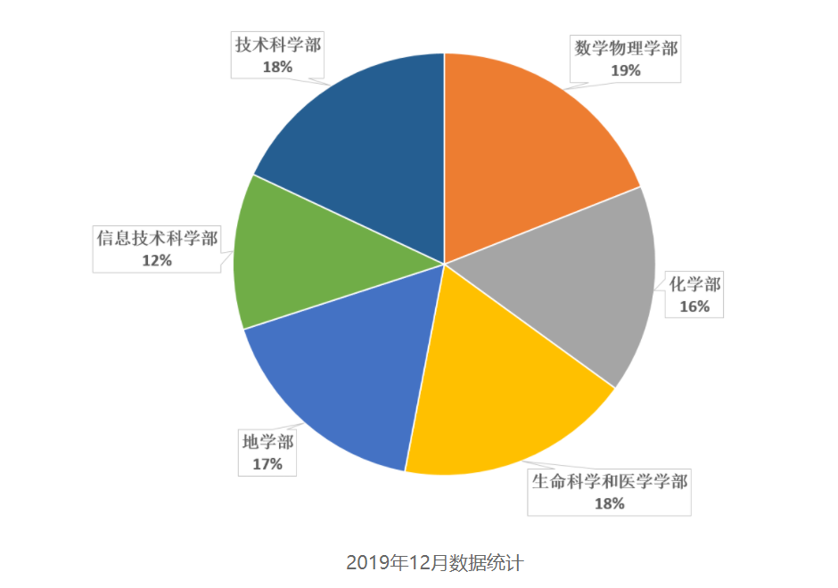 理论物理专业就业方向_理论物理专业就业方向_理论物理专业就业方向