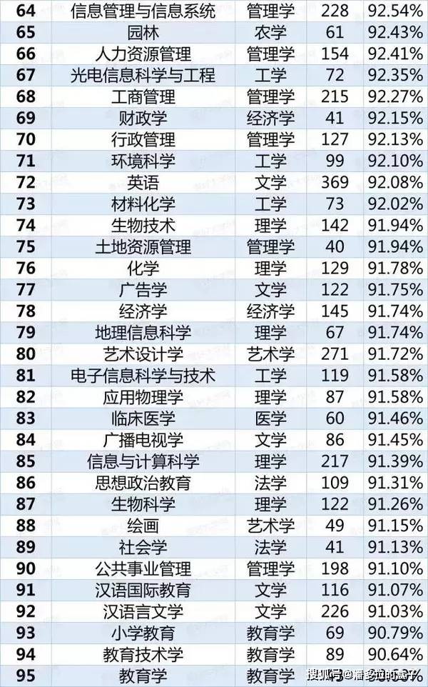 量子物理学就业前景_量子前景物理就业专业怎么样_量子物理专业就业前景