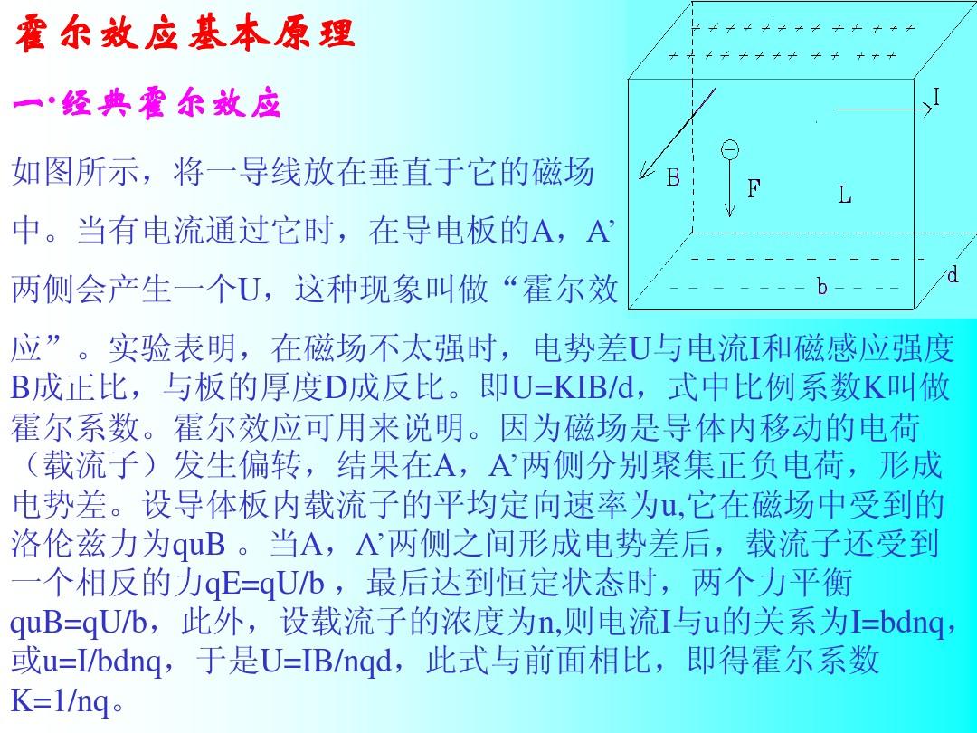 霍尔效应效应_反常霍尔效应_霍尔效应vh