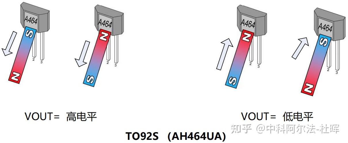 霍尔效应器_霍尔效应值_反常霍尔效应