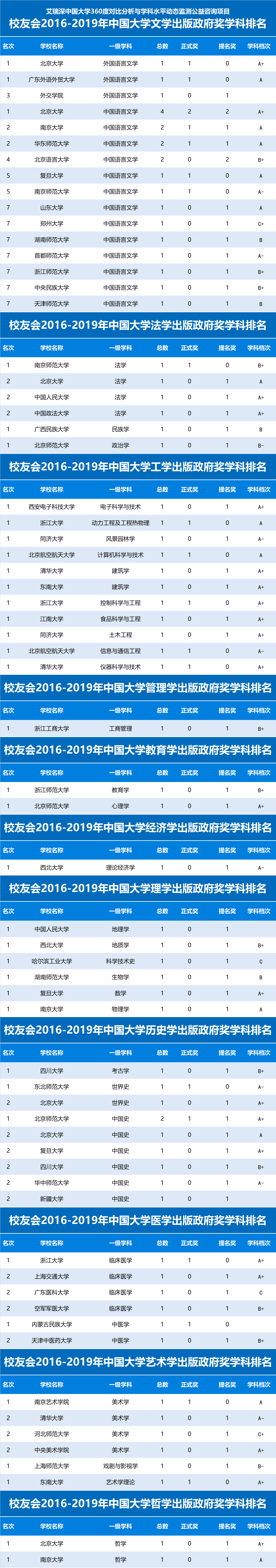 物理专业全球大学排行榜_QS物理专业世界大学排名_物理系大学排名世界