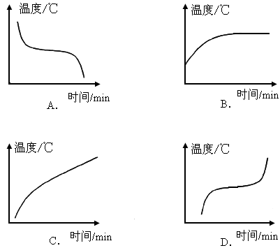 熔化和凝固的条件特点_熔化和凝固的条件和特点_凝固熔化特点条件分析