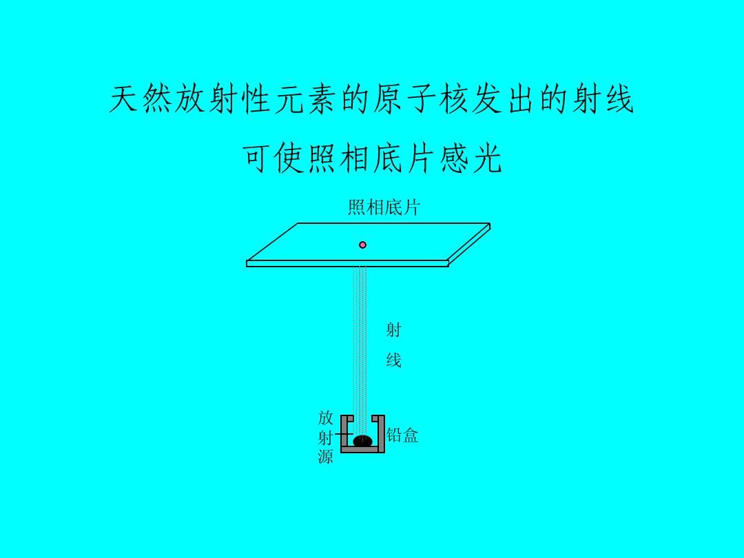 放射性元素衰变的实质_放射元素性衰变名词解释_放射性元素的衰变