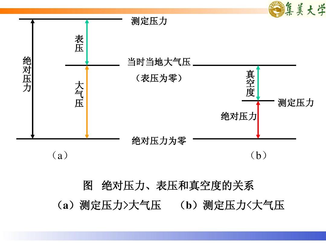 测大气压强的公式_测量大气压强的公式_公式大气测量压强怎么算