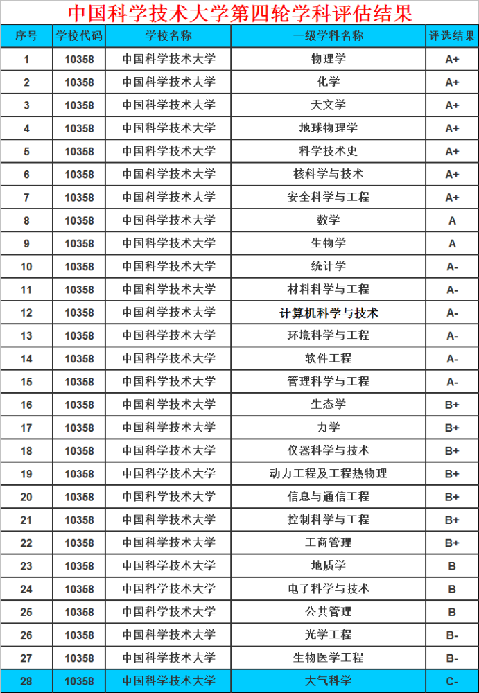 华中科技2021招生目录_华中科技研究生招生网官网_华中科技大学研究生招生信息