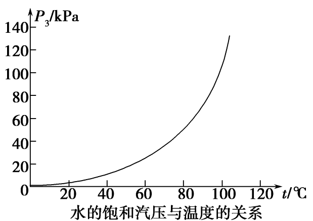 公式大气测量压强怎么算_测量大气压强的公式_大气压强值测量