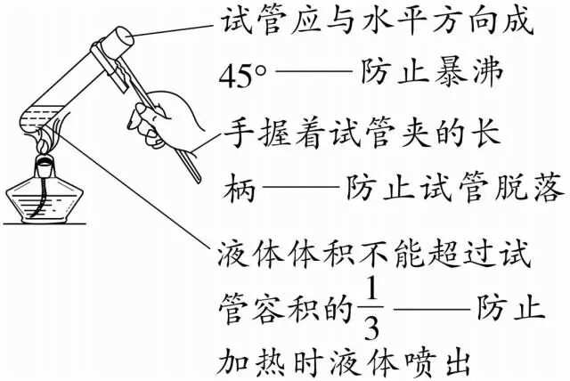 高中物理18个实验视频_高中物理实验大全_高中物理全部实验