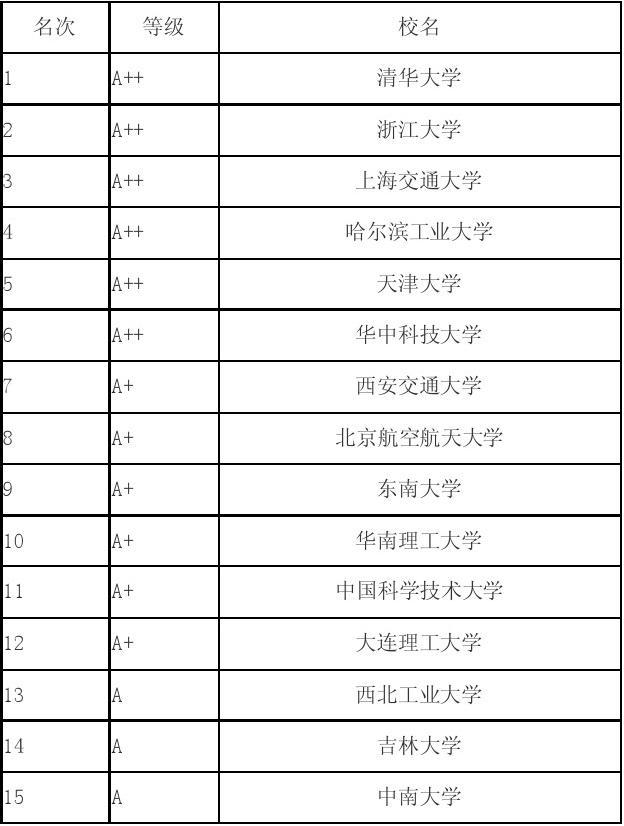 清华物理核专业好就业吗_清华核物理专业_清华大学核物理专业