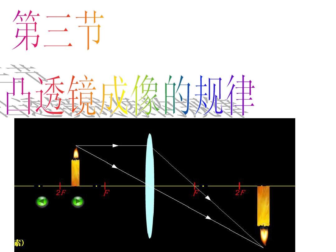 成像规律凸透镜表格_凸透镜成像规律教学设计_成像原理凸透镜