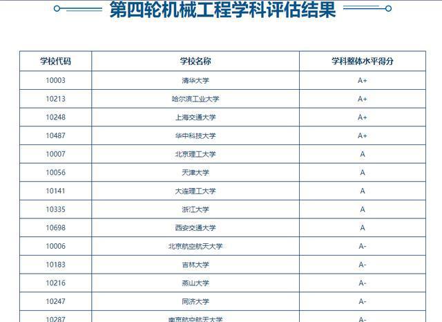 中山大学物理系就业前景_中山前景物理就业系大学有哪些_中山前景物理就业系大学排名
