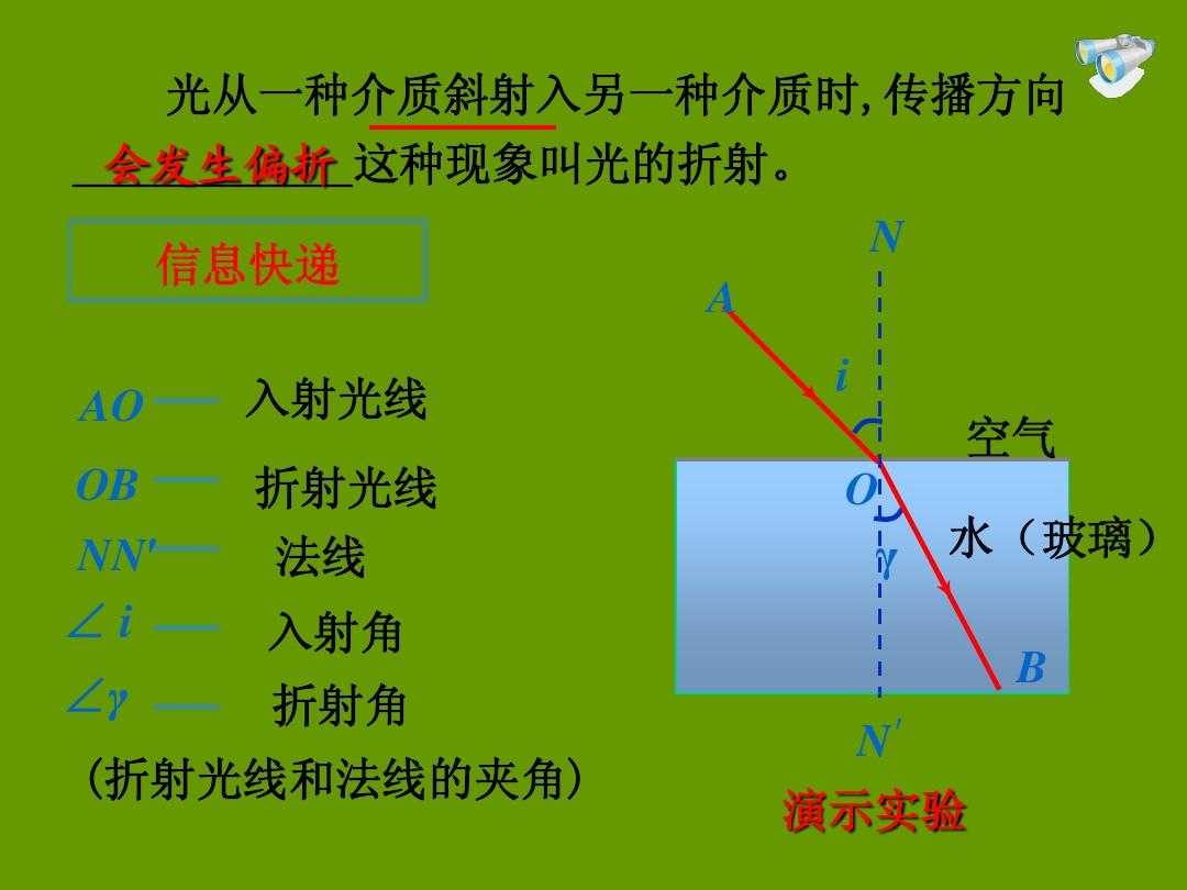 折射原理实验小结_光折射原理小实验_折射原理实验小结怎么写