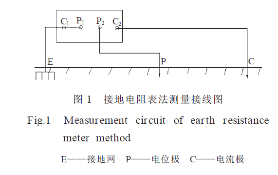 接地测量电阻方法有哪几种_接地电阻的测量方法有哪些_接地电阻测量可采用哪些方法