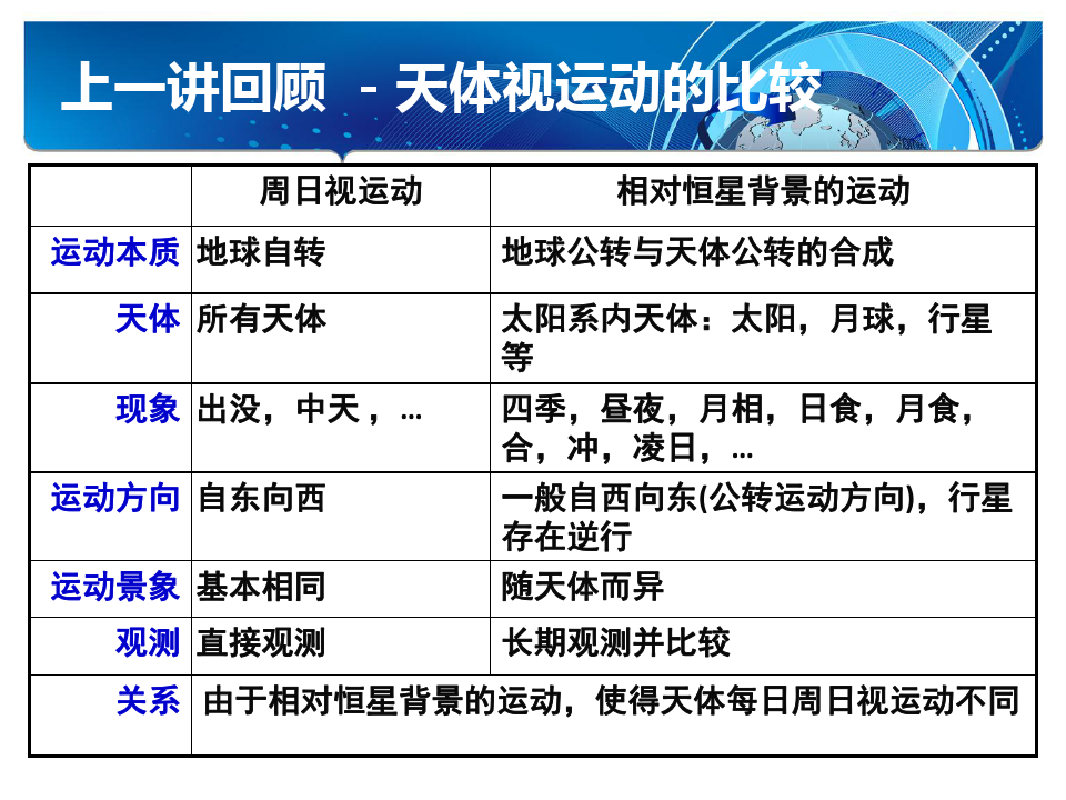 地球公转为什么是机械运动_地球机械公转运动是谁发明的_地球机械公转运动是什么运动