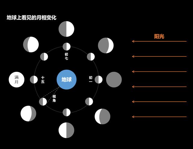 地球公转为什么是机械运动_地球机械公转运动是什么运动_地球机械公转运动是谁发明的