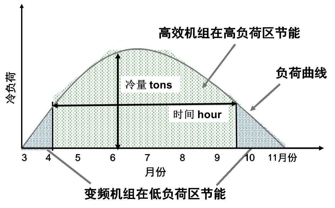 风功率预测的方法_风功率预测系统的作用_风电功率预测方法
