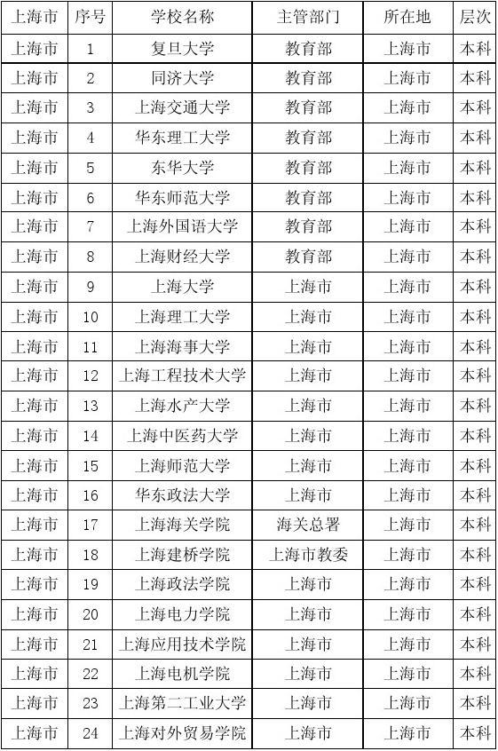 物理排名大学全国专业一览表_物理专业全国排名大学_物理排名大学全国专业有多少