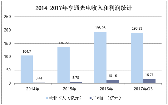 量子通讯绝对安全吗_量子通讯储存_量子通讯需要什么载体