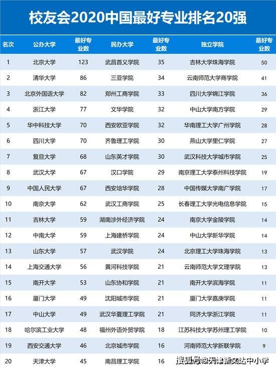 北京理工大学应用物理专业排名_北京理工大学应用物理专业排名_北京理工大学应用物理专业排名