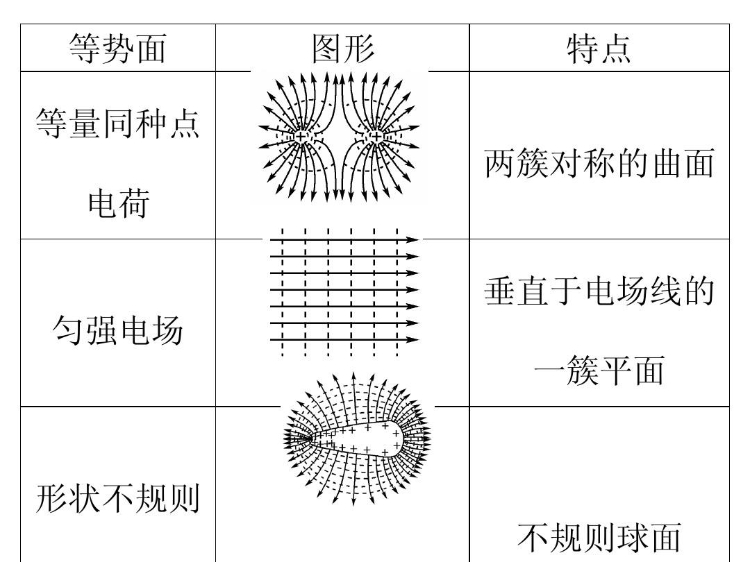 物理课程视频高二电场强度_电场强度教案高二_高中电场强度教案