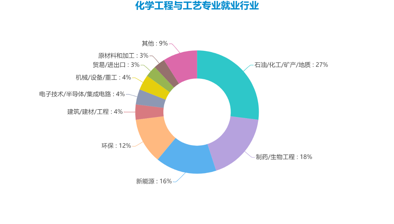 数学物理系就业方向与前景_前景物理就业数学系方向有哪些_物理数学专业就业方向