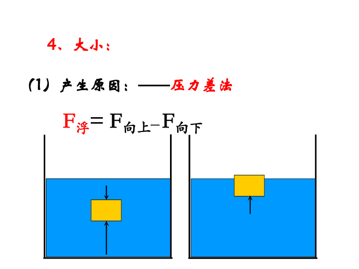 流体压强与流速的关系的题_流体压强与流速的关系的题_流体压强与流速的关系的题