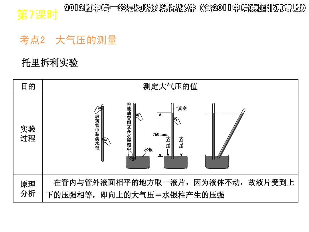流体压强与流速的关系的题_流体压强与流速的关系的题_流体压强与流速的关系的题