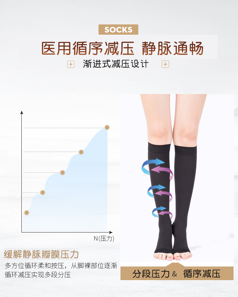 牌子弹力袜医用好不好_牌子弹力袜医用好用吗_医用弹力袜哪个牌子好