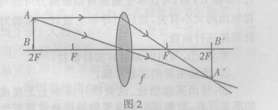 凸透镜成像原理实验_成像凸透镜成像规律_成像规律凸透镜表格