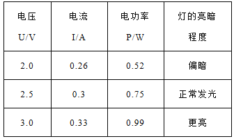 电灯泡功率测量小的原理_测量小灯泡的电功率_电灯泡功率测量小于多少