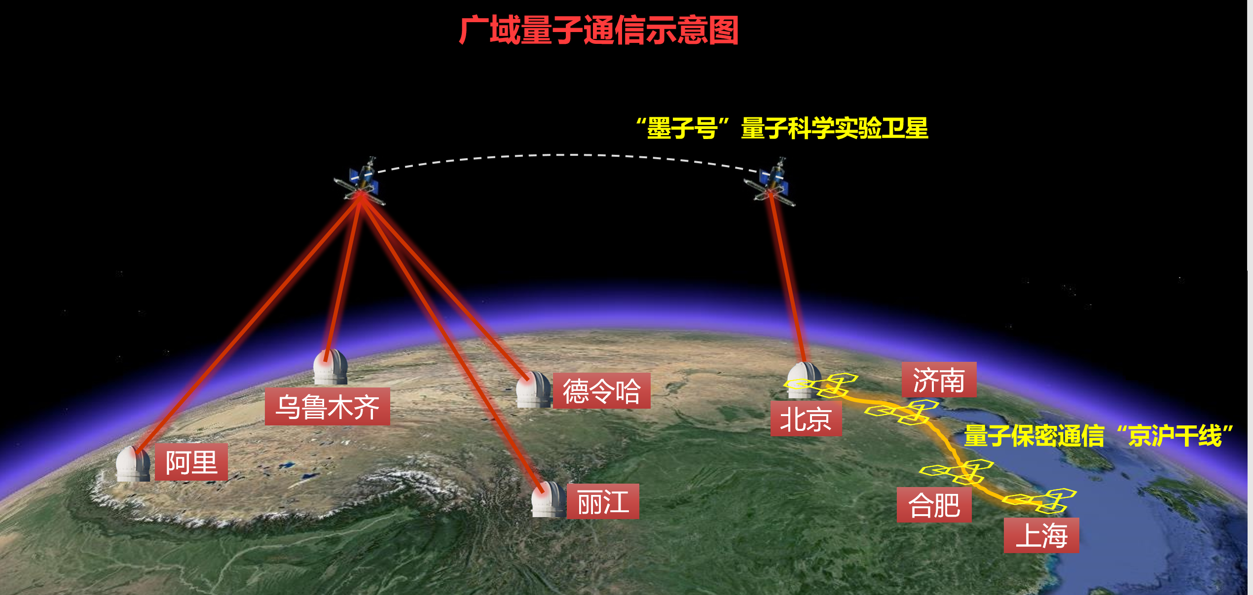 量子通讯设备价格_量子通讯设备_量子通讯设备用几G