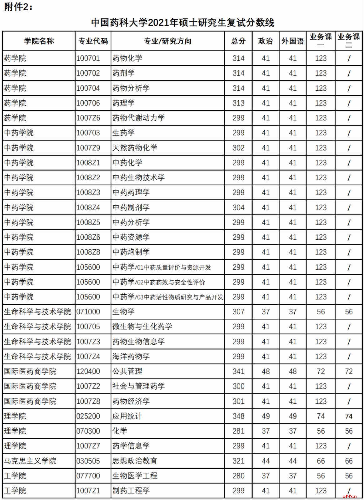 物理系大学排名分数线_物理专业大学排名及录取分数线_物理系分数线排名