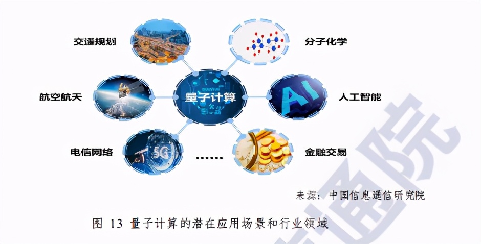 量子通信安徽_安徽量子通讯技术有限公司股东_安徽量子科技公司