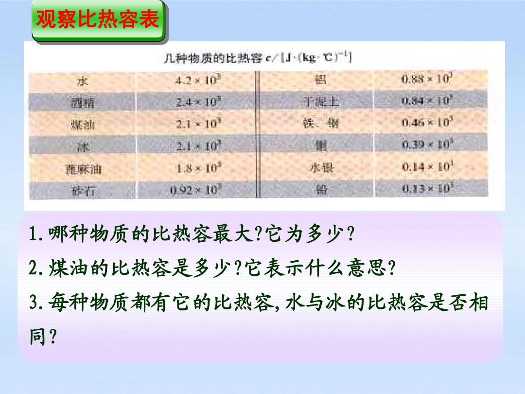 比热容单位符号_比热容公式及单位_比热容中单位质量是什么意思