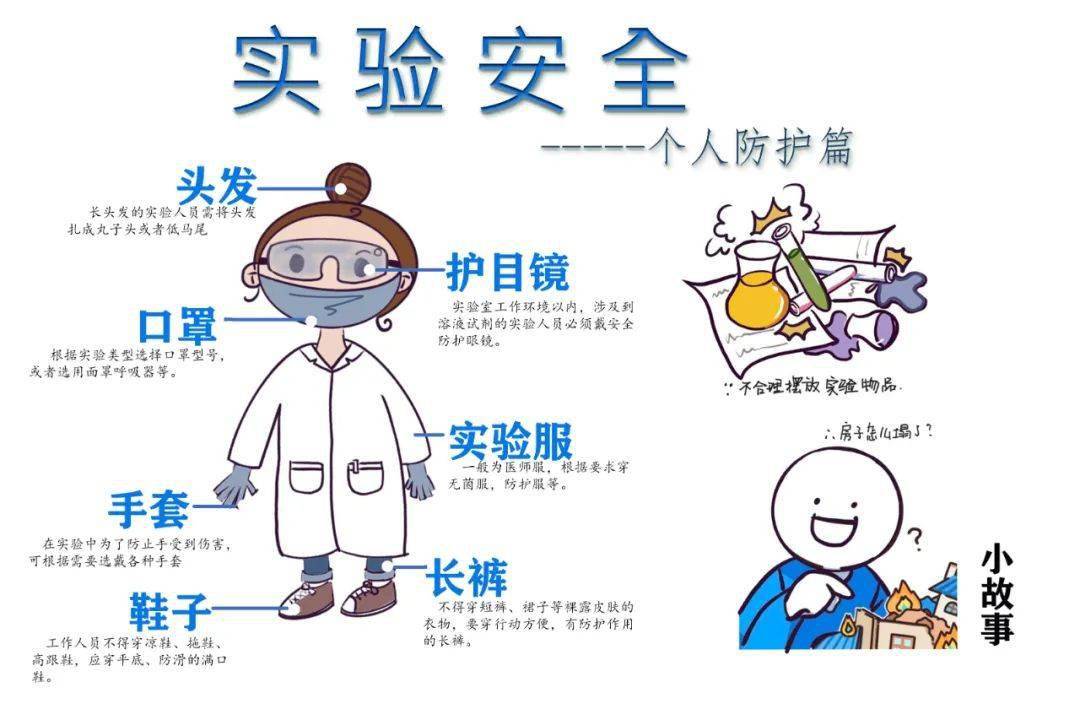 物理实验室的主要危险因素有哪些_物理实验室的主要危险因素有哪些_物理实验室的主要危险因素有哪些