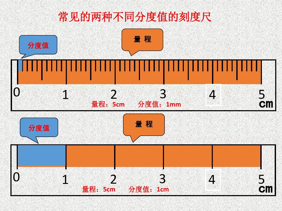 读数游标卡尺的读数方法_游标卡尺读数_游标卡尺读