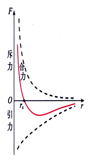 二力平衡合力是什么意思_平衡力的合力是什么意思_合力与力的平衡初步笔记