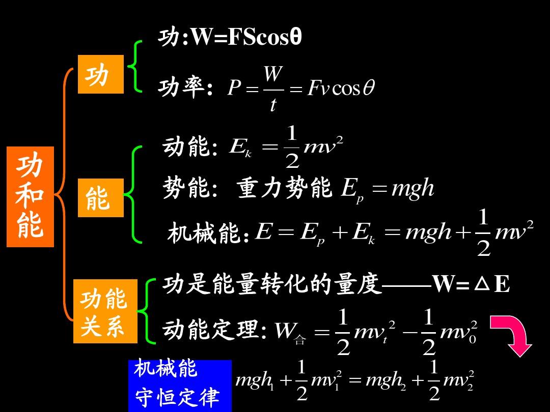 分子热运动能量的计算_分子热运动能量的计算_分子热运动能量的计算